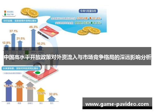 中国高水平开放政策对外资流入与市场竞争格局的深远影响分析