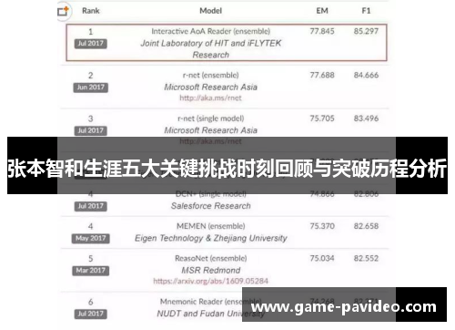 张本智和生涯五大关键挑战时刻回顾与突破历程分析