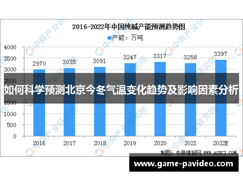 如何科学预测北京今冬气温变化趋势及影响因素分析