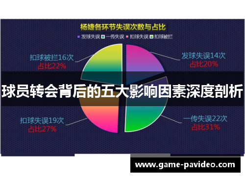 球员转会背后的五大影响因素深度剖析