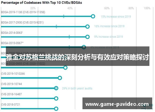 雅金对苏格兰挑战的深刻分析与有效应对策略探讨 雅金对苏格兰挑战的深刻分析与有效应对策略探讨