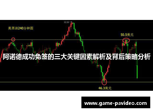 阿诺德成功免签的三大关键因素解析及背后策略分析