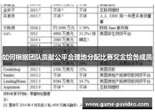 如何根据团队贡献公平合理地分配比赛奖金给各成员