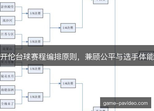 开伦台球赛程编排原则,兼顾公平与选手体能 开伦台球赛程编排原则,兼顾公平与选手体能